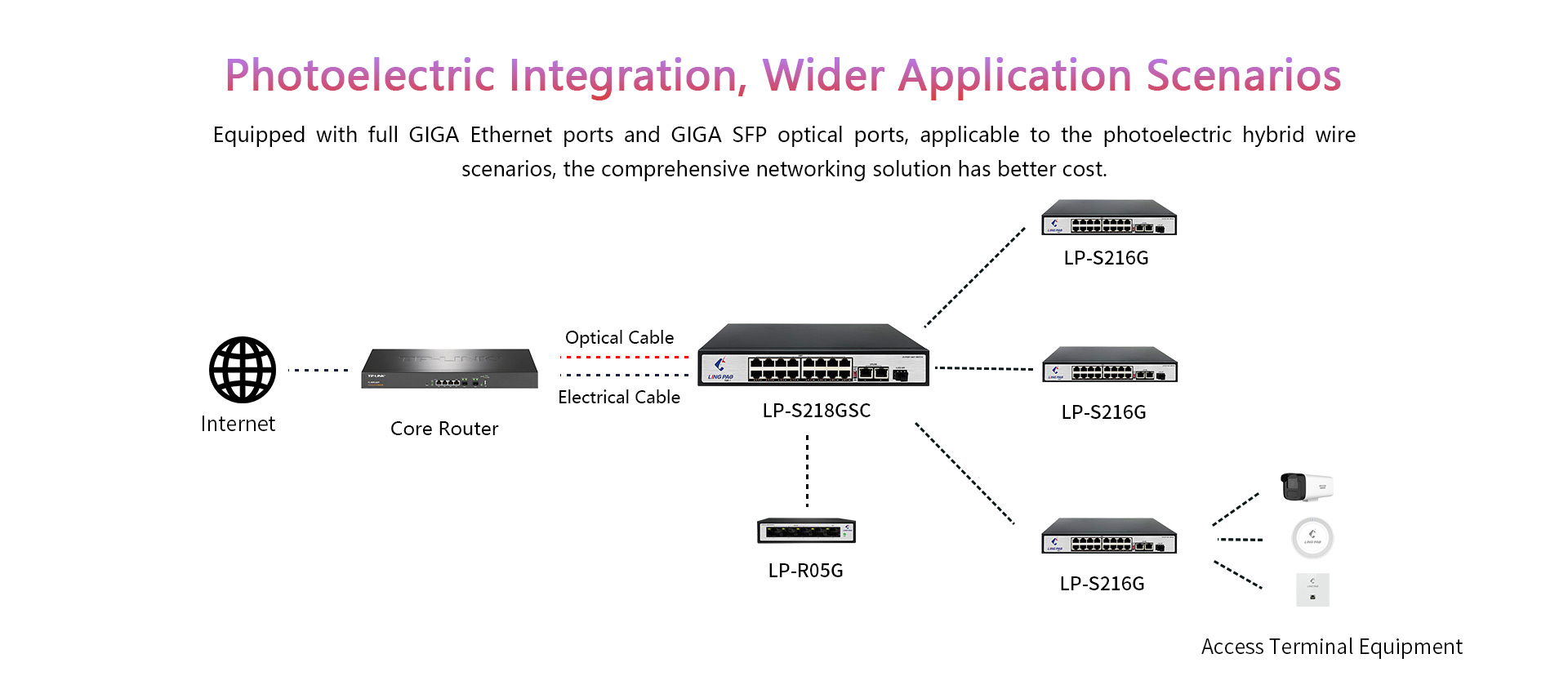 LP-S218GSC(英文)_03.jpg