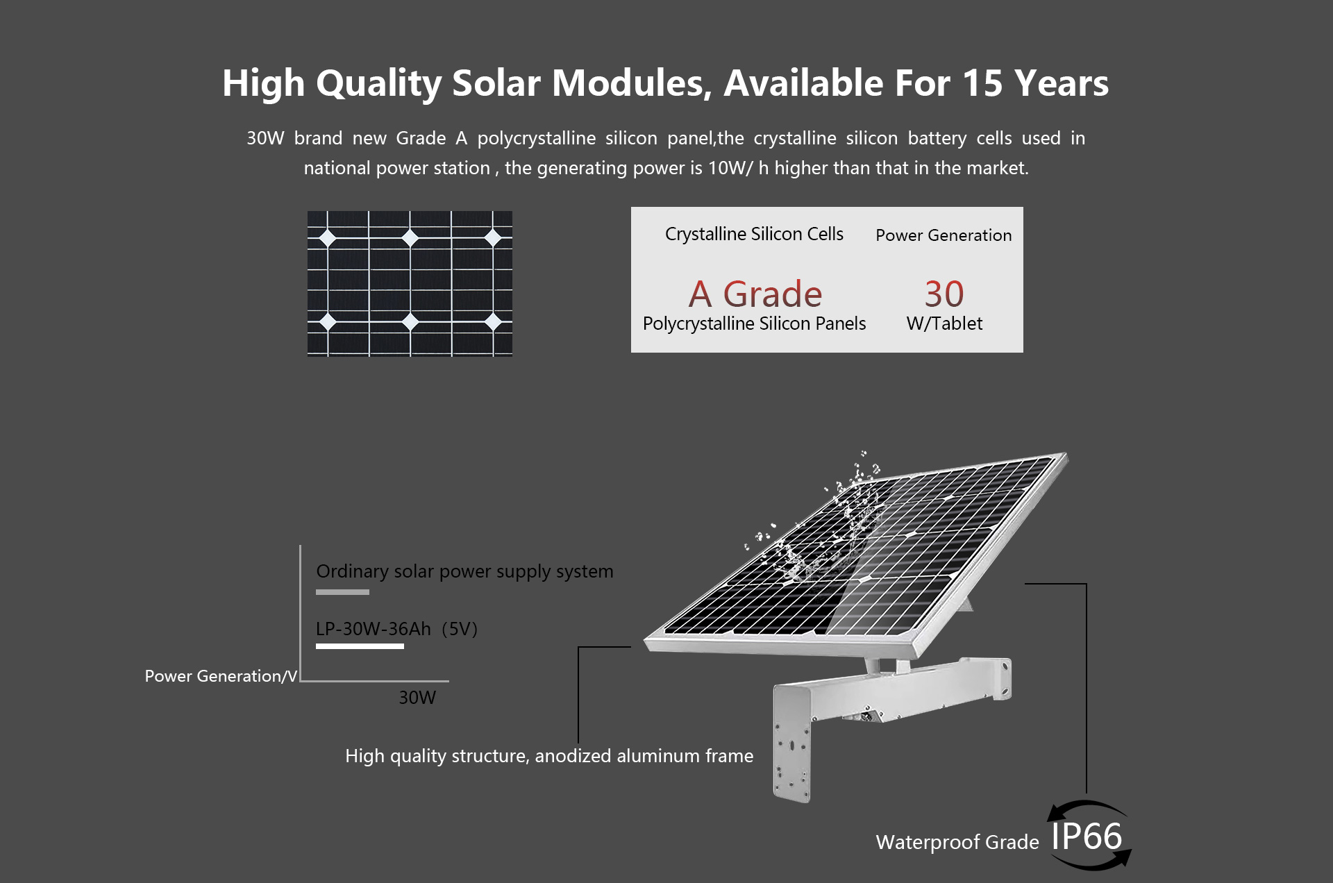 LP-30W-36Ah（5V)_02.jpg